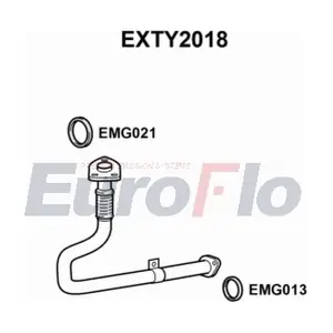EXTY2018 EuroFlo