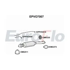 EPVO7007 EuroFlo
