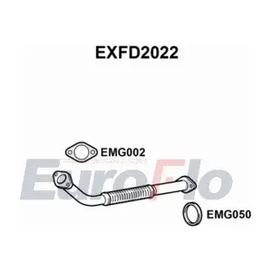 EXFD2022 EuroFlo