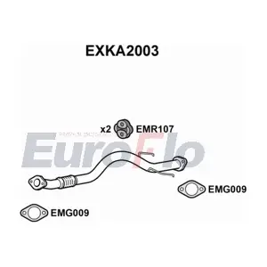 EXKA2003 EuroFlo