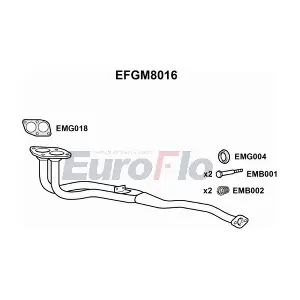 EuroFlo EFGM8016