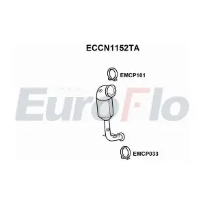 ECCN1152TA EuroFlo