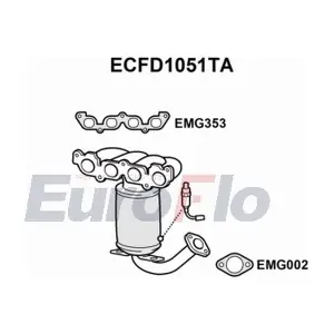 EuroFlo ECFD1051TA