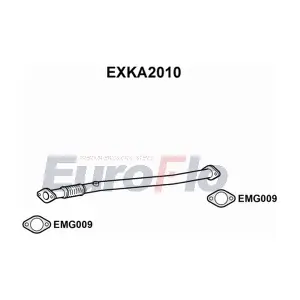 EXKA2010 EuroFlo
