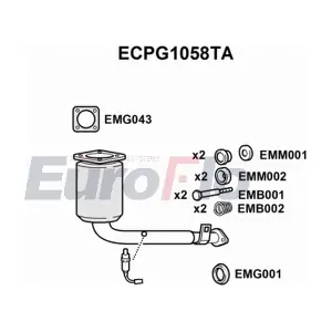 ECPG1058TA EuroFlo