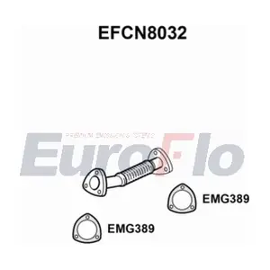 EFCN8032 EuroFlo