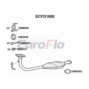 ECFD1000 EuroFlo