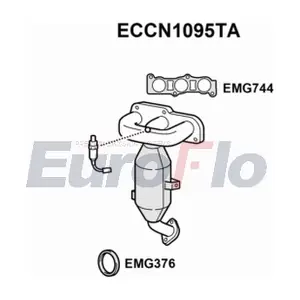 ECCN1095TA EuroFlo