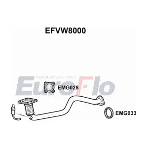 EFVW8000 EuroFlo