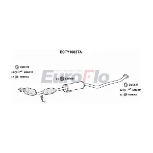ECTY1083TA EuroFlo