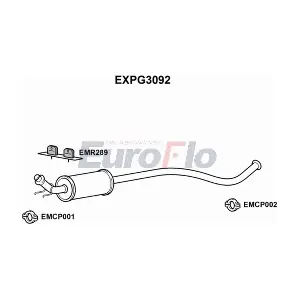 EXPG3092 EuroFlo