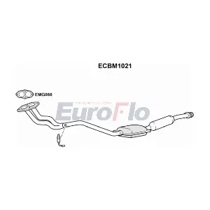 ECBM1021 EuroFlo