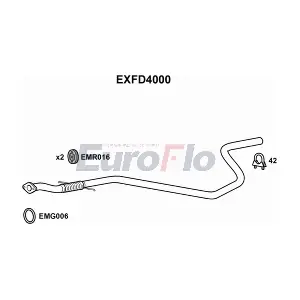 EXFD4000 EuroFlo