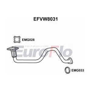 EFVW8031 EuroFlo