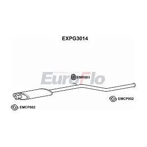 EXPG3014 EuroFlo