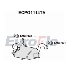 ECPG1114TA EuroFlo