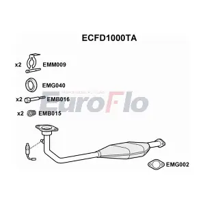 EuroFlo ECFD1000TA