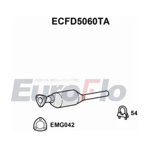 ECFD5060TA EuroFlo