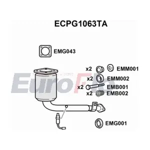ECPG1063TA EuroFlo