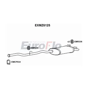 EXMZ6125 EuroFlo