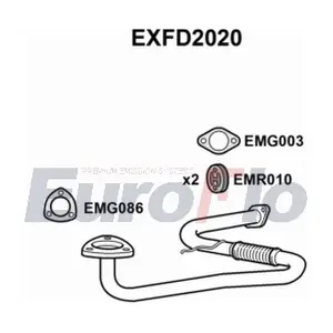 EXFD2020 EuroFlo