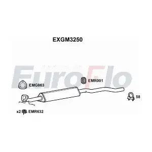 EuroFlo EXGM3250