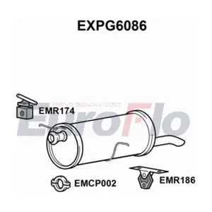 EXPG6086 EuroFlo