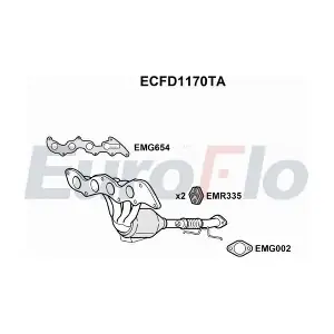 ECFD1170TA EuroFlo