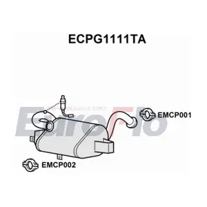 ECPG1111TA EuroFlo