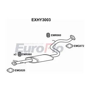 EXHY3003 EuroFlo