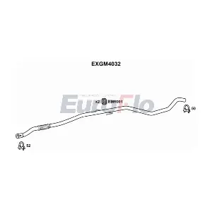 EXGM4032 EuroFlo