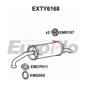 EXTY6168 EuroFlo