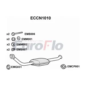 EuroFlo ECCN1010
