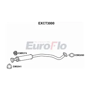 EXCT3000 EuroFlo