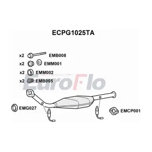 ECPG1025TA EuroFlo