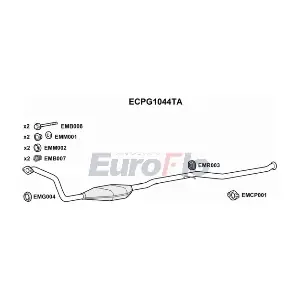 ECPG1044TA EuroFlo