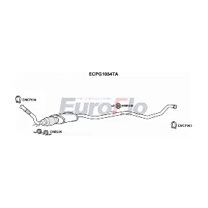 ECPG1084TA EuroFlo