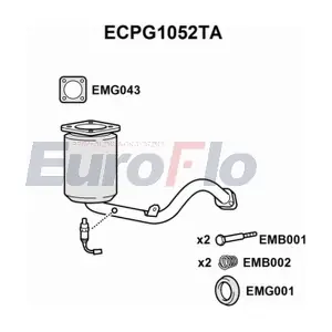ECPG1052TA EuroFlo