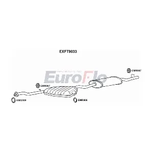 EXFT9033 EuroFlo