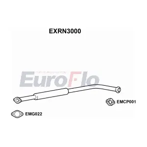 EXRN3000 EuroFlo