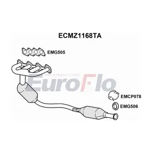 ECMZ1168TA EuroFlo