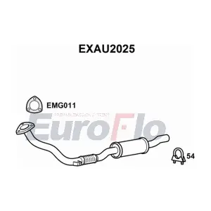 EXAU2025 EuroFlo