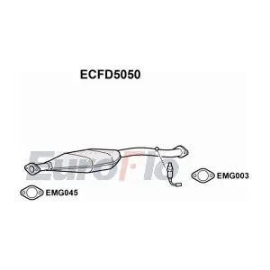 ECFD5050 EuroFlo