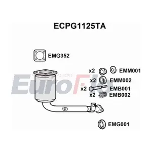 ECPG1125TA EuroFlo