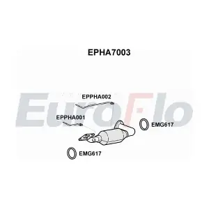 EPHA7003 EuroFlo