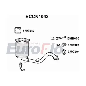ECCN1043 EuroFlo