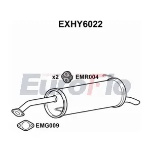 (EXHY6022) EuroFlo