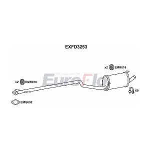 EXFD3253 EuroFlo