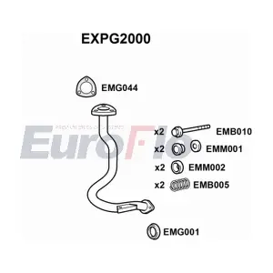 EXPG2000 EuroFlo