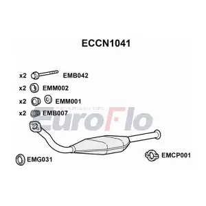 ECCN1041 EuroFlo